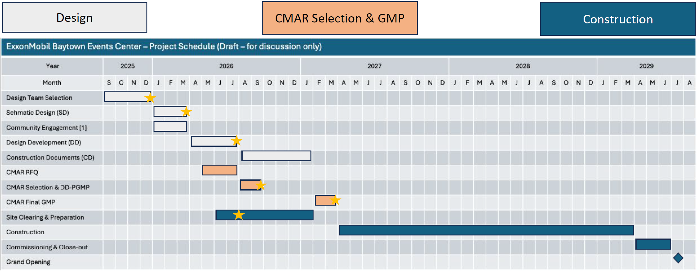 Quarter 3 Timeline as of January 1, 2026 for ExxonMobil Baytown Events Center
