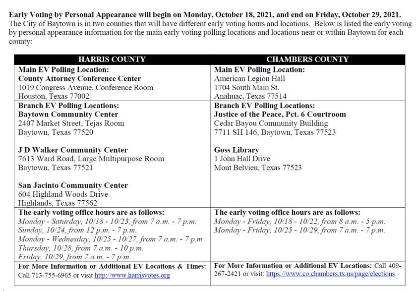 Early Voting Locations