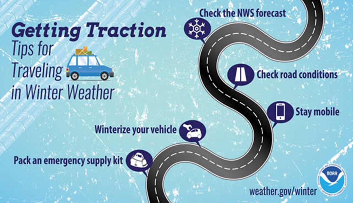 NWS Road Tips